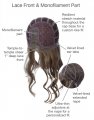 Runway Waves Wig by Gabor