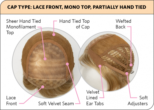 Heaven Wig by Natural Image Inspired (Mini Petite)