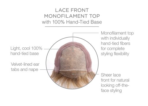 Headliner Human Hair Wig by Raquel Welch